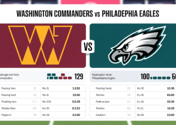 Washington Commanders vs Philadelphia Eagles Match Player Stats