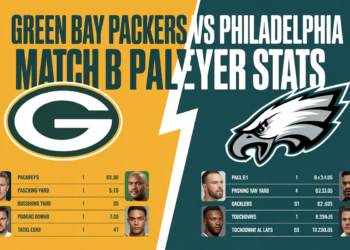 Green Bay Packers vs Philadelphia Eagles Match Player Stats
