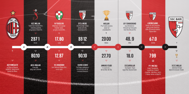 ac milan vs ssc bari timeline