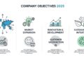 none company objectives 2025