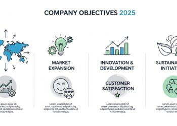 none company objectives 2025