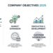 none company objectives 2025