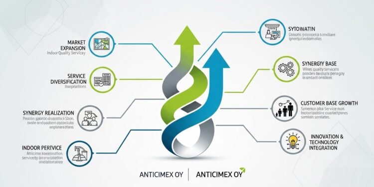 Anticimex Oy / Indoor Quality Service Oy yritysostostrategia